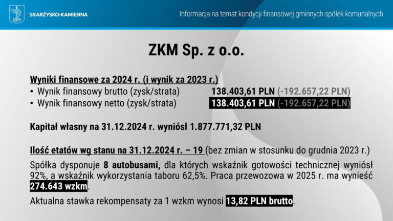 sesjaradymiasta27